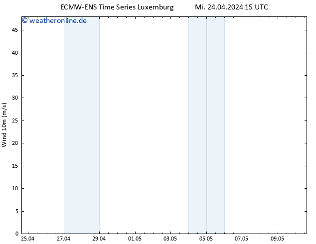Bodenwind ALL TS Mi 24.04.2024 21 UTC