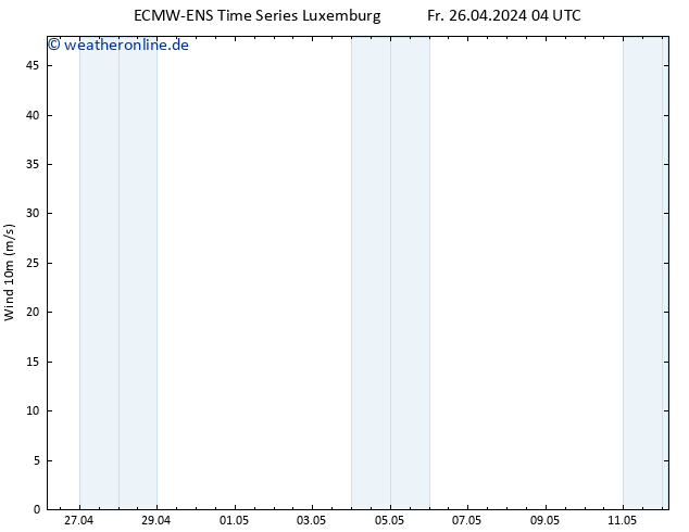 Bodenwind ALL TS Fr 26.04.2024 10 UTC