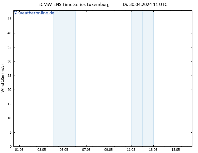 Bodenwind ALL TS Do 16.05.2024 11 UTC