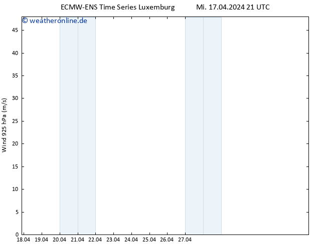 Wind 925 hPa ALL TS Mi 17.04.2024 21 UTC