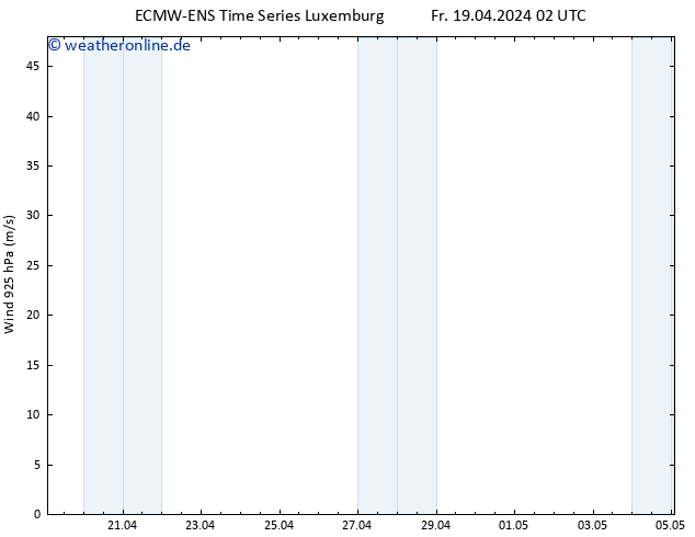 Wind 925 hPa ALL TS Fr 19.04.2024 02 UTC