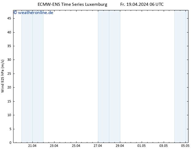 Wind 925 hPa ALL TS Fr 19.04.2024 06 UTC