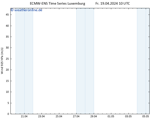 Wind 925 hPa ALL TS Fr 19.04.2024 10 UTC