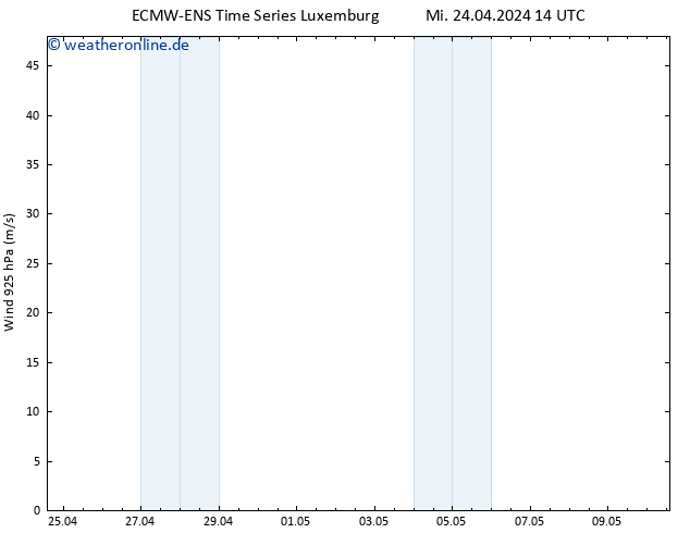 Wind 925 hPa ALL TS Mi 24.04.2024 20 UTC