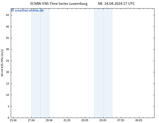 Wind 925 hPa ALL TS Mi 24.04.2024 23 UTC