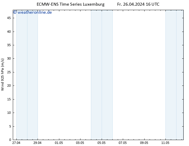 Wind 925 hPa ALL TS Fr 26.04.2024 22 UTC