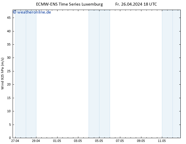 Wind 925 hPa ALL TS Mo 06.05.2024 18 UTC