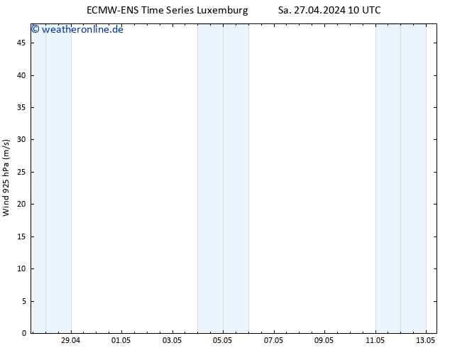Wind 925 hPa ALL TS Sa 27.04.2024 16 UTC