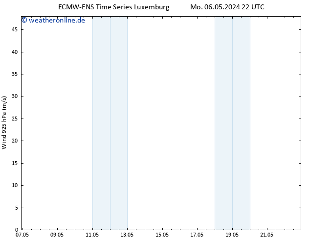 Wind 925 hPa ALL TS Mi 08.05.2024 10 UTC