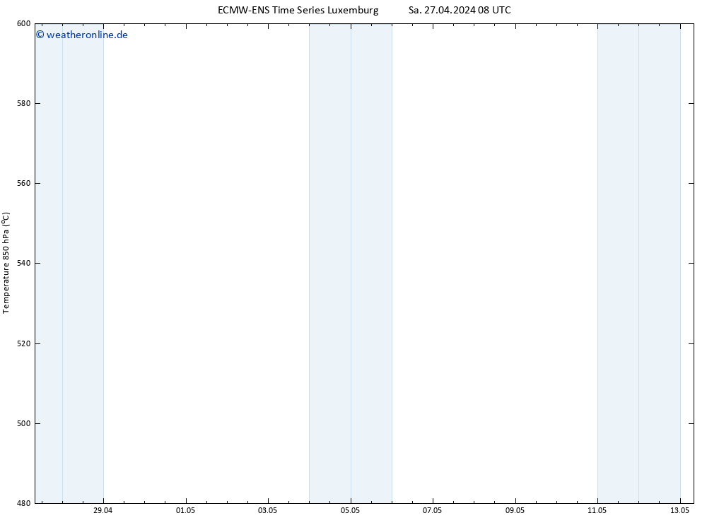Height 500 hPa ALL TS Sa 27.04.2024 14 UTC