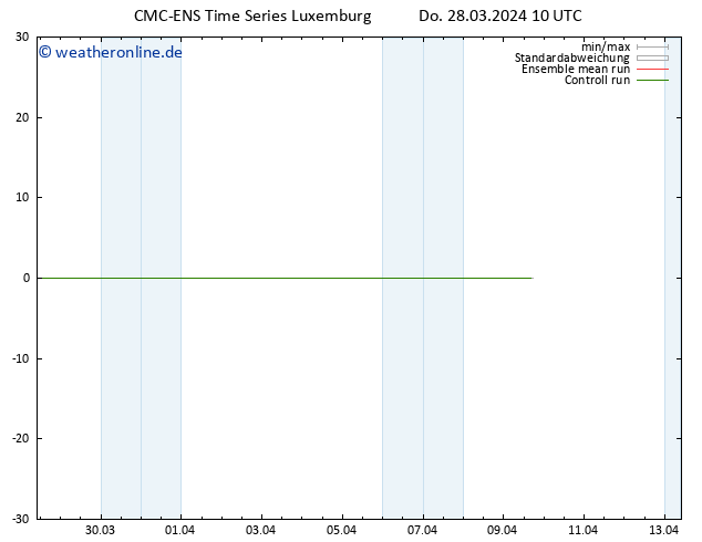 Height 500 hPa CMC TS Do 28.03.2024 22 UTC
