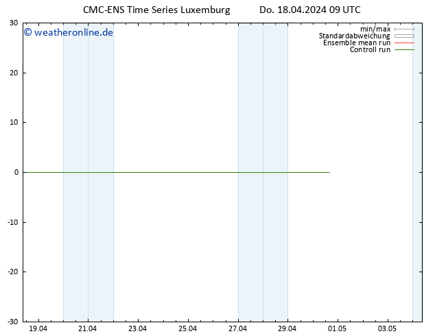 Height 500 hPa CMC TS Do 18.04.2024 09 UTC