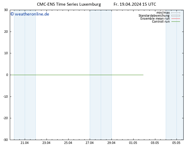 Height 500 hPa CMC TS Fr 19.04.2024 15 UTC