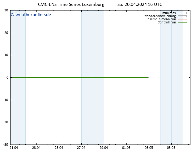 Height 500 hPa CMC TS Sa 20.04.2024 16 UTC
