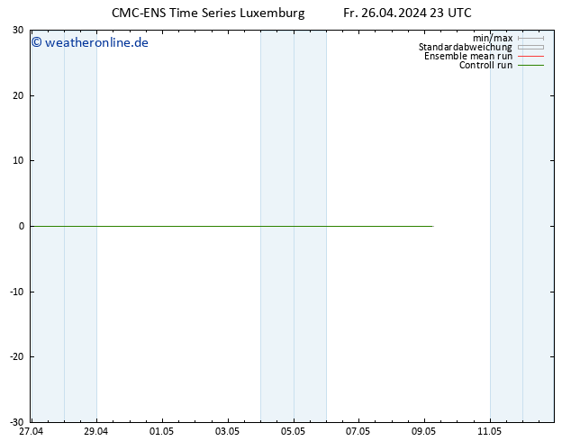 Height 500 hPa CMC TS Sa 27.04.2024 05 UTC