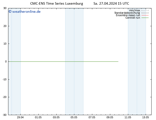 Height 500 hPa CMC TS Sa 27.04.2024 15 UTC