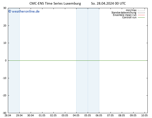 Height 500 hPa CMC TS Mo 29.04.2024 00 UTC