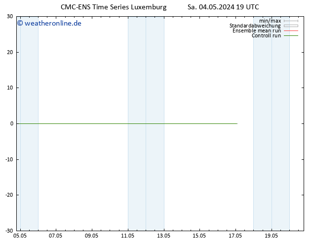 Height 500 hPa CMC TS So 05.05.2024 01 UTC