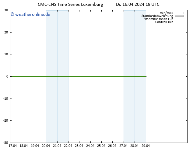 Temperaturkarte (2m) CMC TS Di 16.04.2024 18 UTC