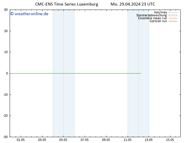 Temperaturkarte (2m) CMC TS Mo 29.04.2024 23 UTC