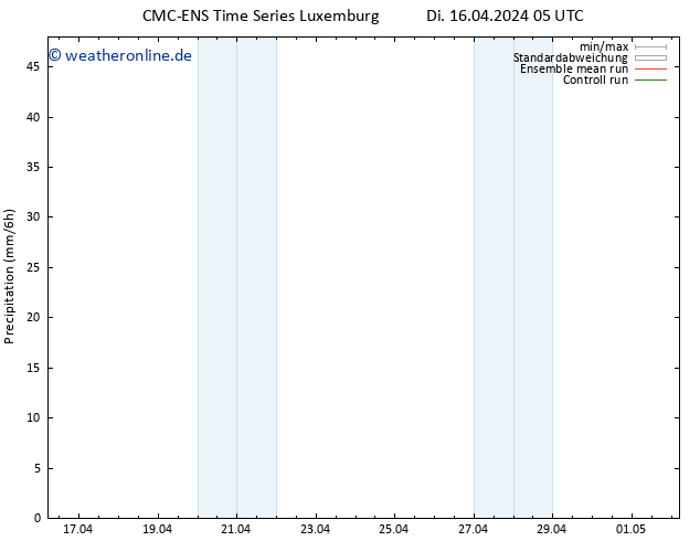 Niederschlag CMC TS Di 16.04.2024 05 UTC