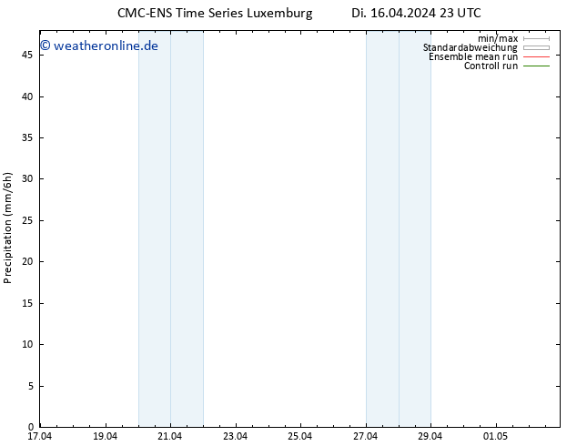 Niederschlag CMC TS Di 16.04.2024 23 UTC