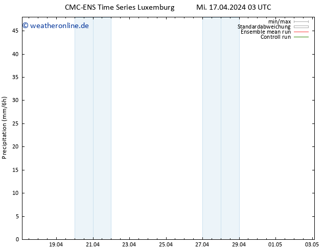 Niederschlag CMC TS Sa 27.04.2024 03 UTC