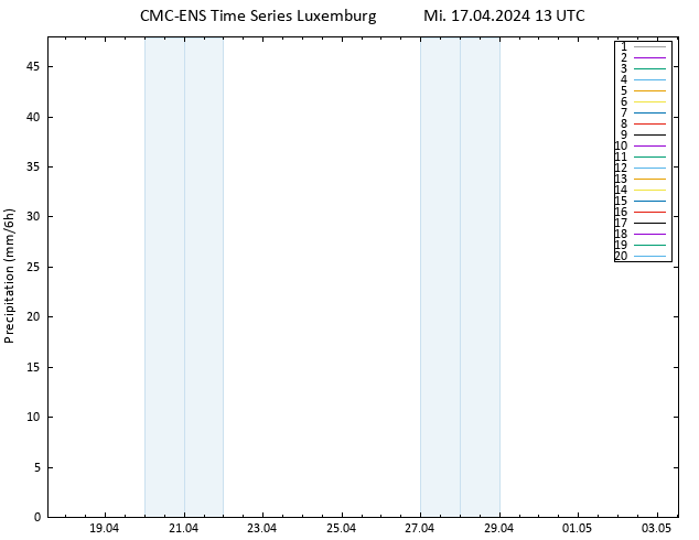 Niederschlag CMC TS Mi 17.04.2024 13 UTC