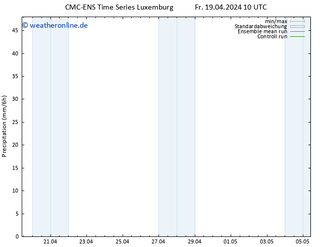 Niederschlag CMC TS Fr 19.04.2024 16 UTC
