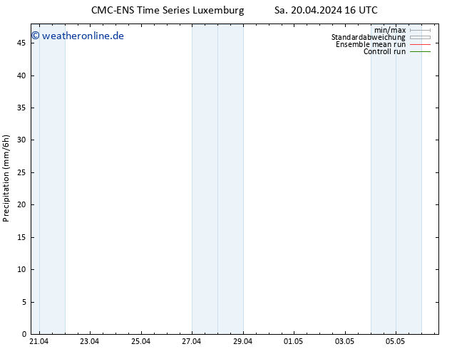 Niederschlag CMC TS Sa 20.04.2024 22 UTC