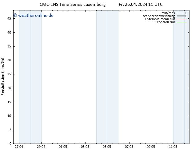 Niederschlag CMC TS Do 02.05.2024 11 UTC