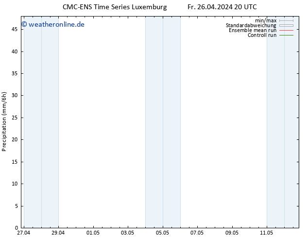 Niederschlag CMC TS Fr 26.04.2024 20 UTC