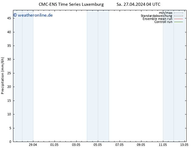Niederschlag CMC TS So 28.04.2024 04 UTC