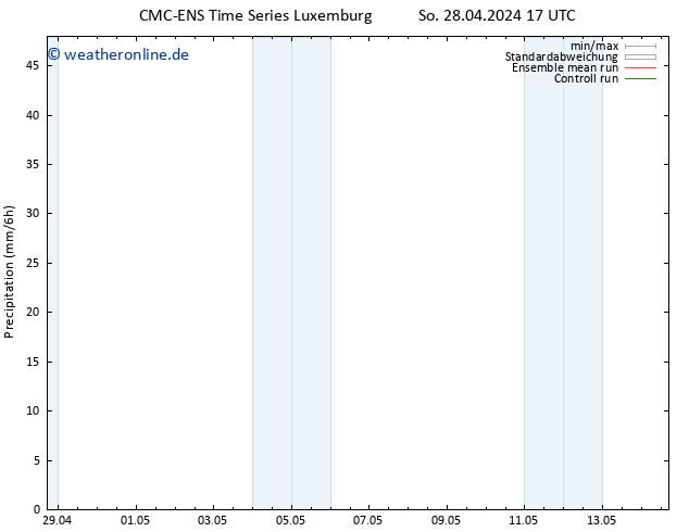 Niederschlag CMC TS So 28.04.2024 17 UTC