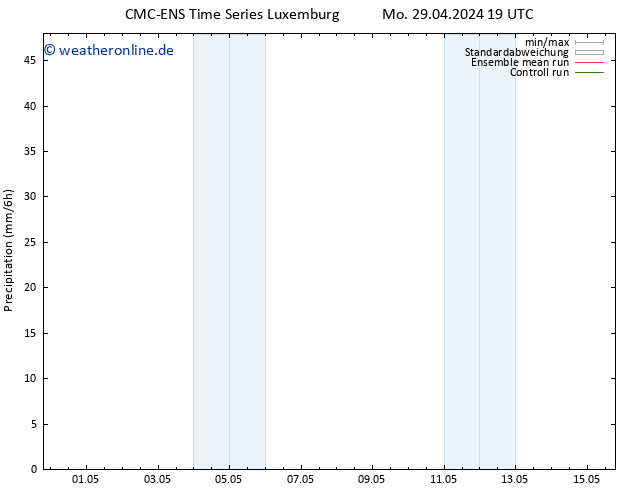 Niederschlag CMC TS Do 09.05.2024 19 UTC