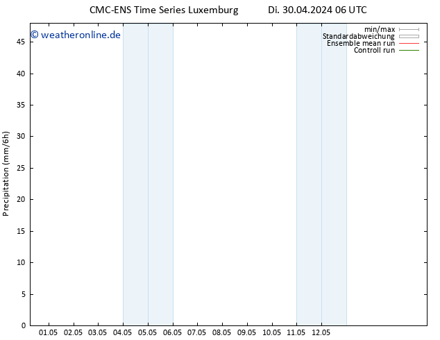 Niederschlag CMC TS Di 30.04.2024 06 UTC