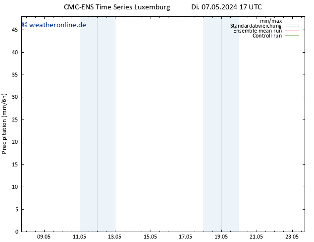Niederschlag CMC TS Fr 17.05.2024 17 UTC