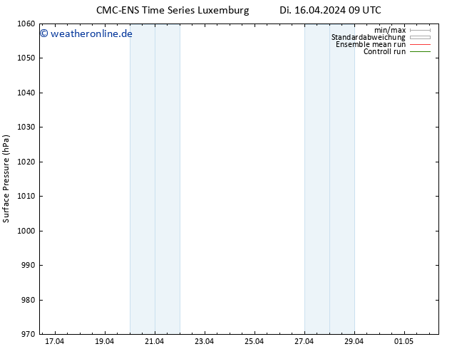 Bodendruck CMC TS Fr 26.04.2024 09 UTC
