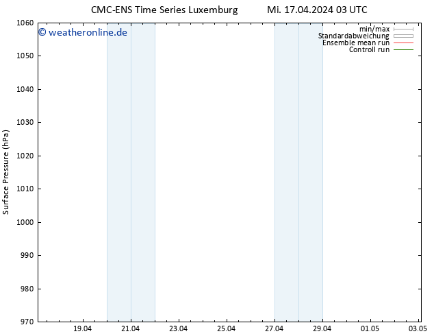 Bodendruck CMC TS Mi 17.04.2024 09 UTC