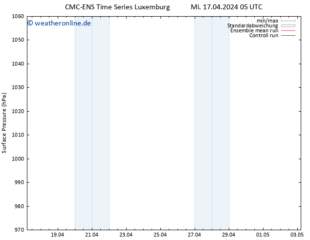 Bodendruck CMC TS So 21.04.2024 23 UTC