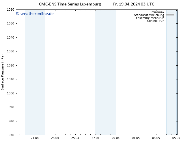 Bodendruck CMC TS Mo 29.04.2024 03 UTC