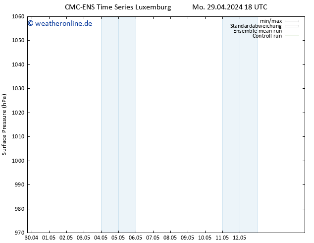 Bodendruck CMC TS Di 30.04.2024 18 UTC