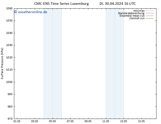 Bodendruck CMC TS So 12.05.2024 22 UTC