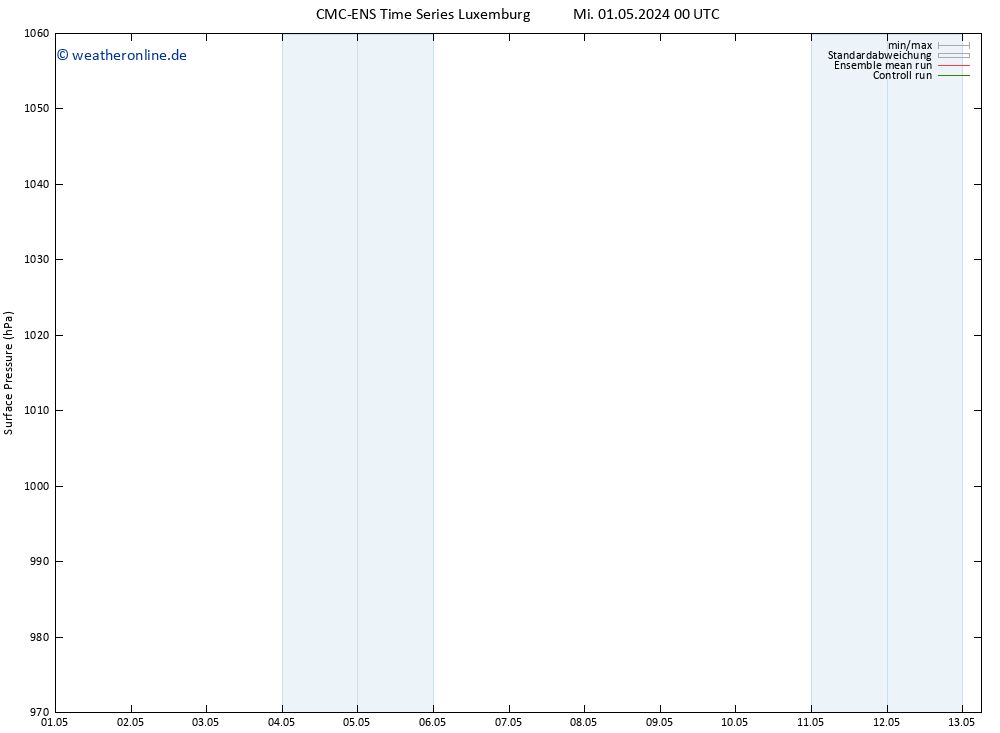 Bodendruck CMC TS Mi 01.05.2024 00 UTC