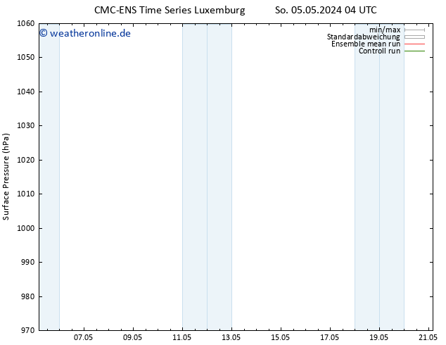 Bodendruck CMC TS Mo 13.05.2024 16 UTC
