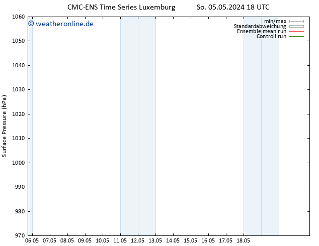 Bodendruck CMC TS Sa 18.05.2024 00 UTC