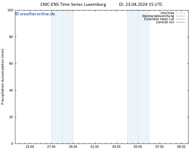 Nied. akkumuliert CMC TS Di 23.04.2024 15 UTC