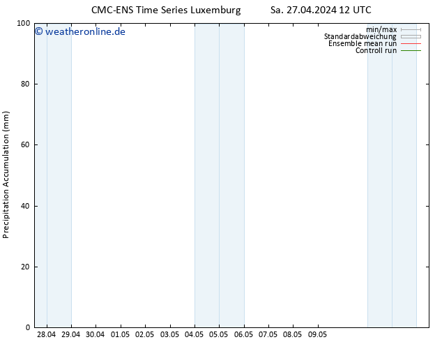 Nied. akkumuliert CMC TS Sa 27.04.2024 18 UTC