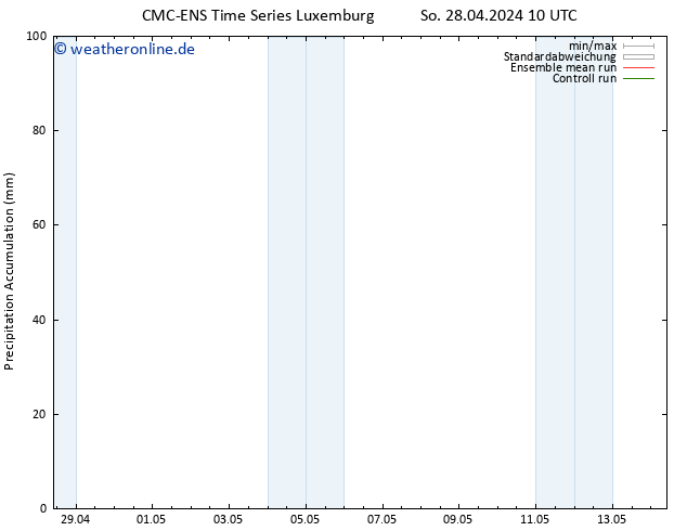 Nied. akkumuliert CMC TS So 28.04.2024 16 UTC