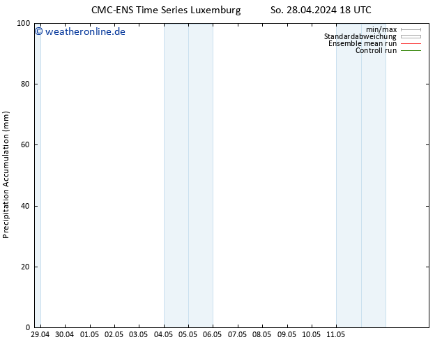 Nied. akkumuliert CMC TS Mi 08.05.2024 18 UTC